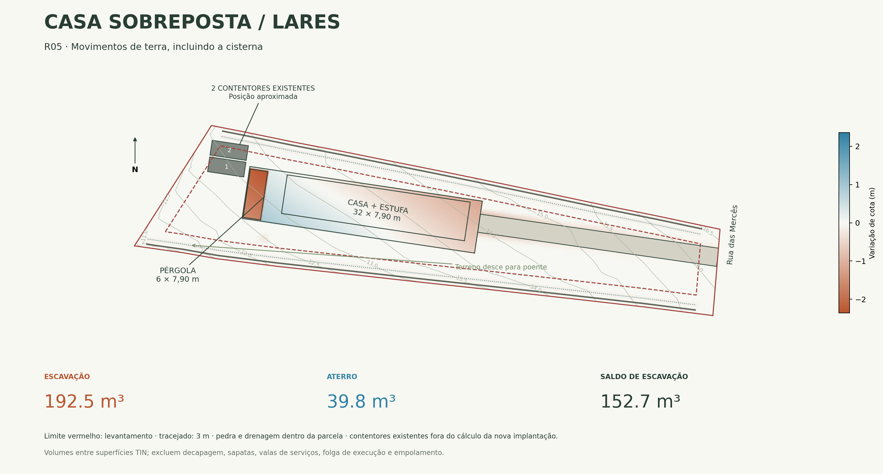 Mapa das alterações de cota do terreno