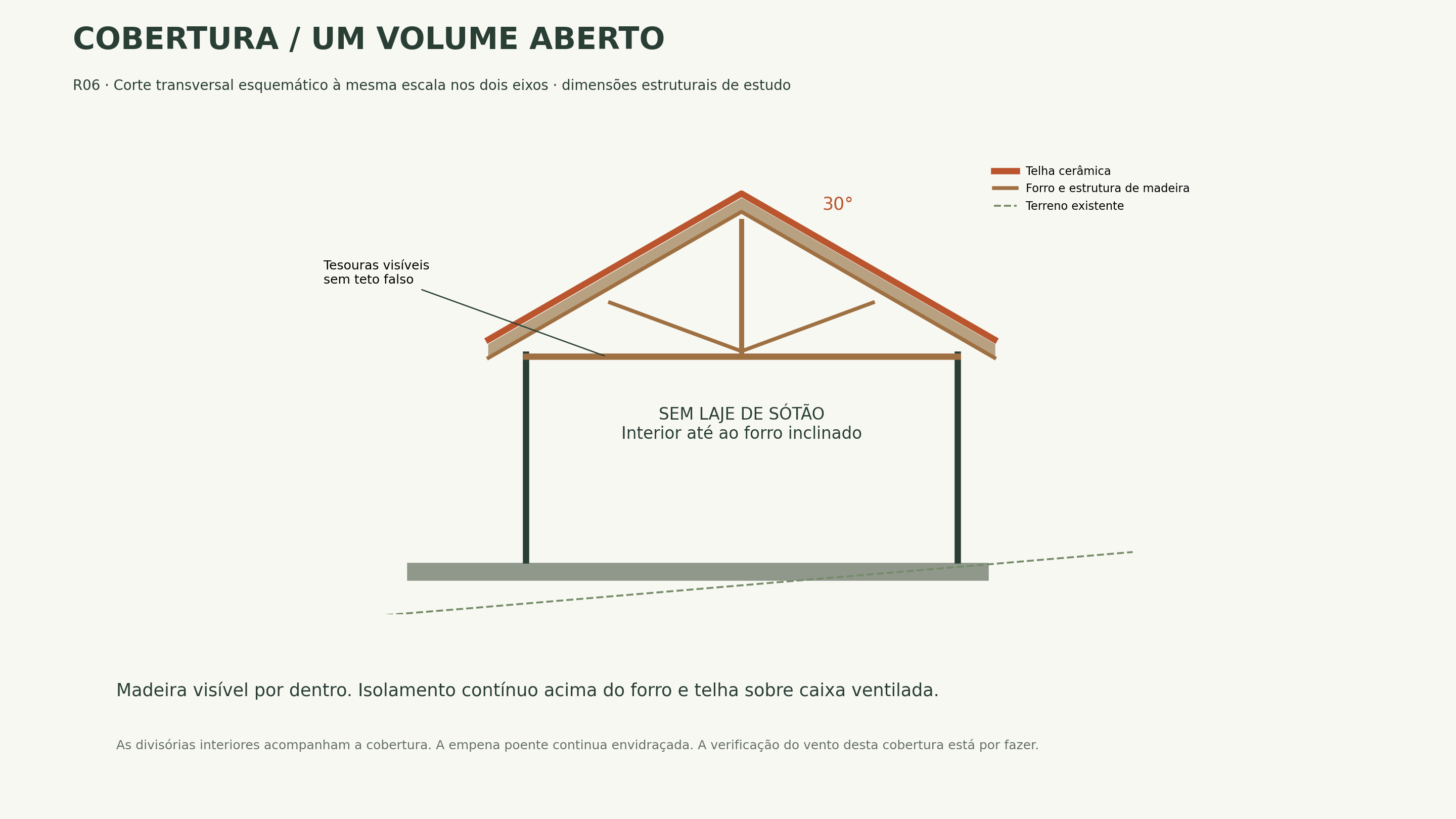 Corte transversal da cobertura e do volume interior