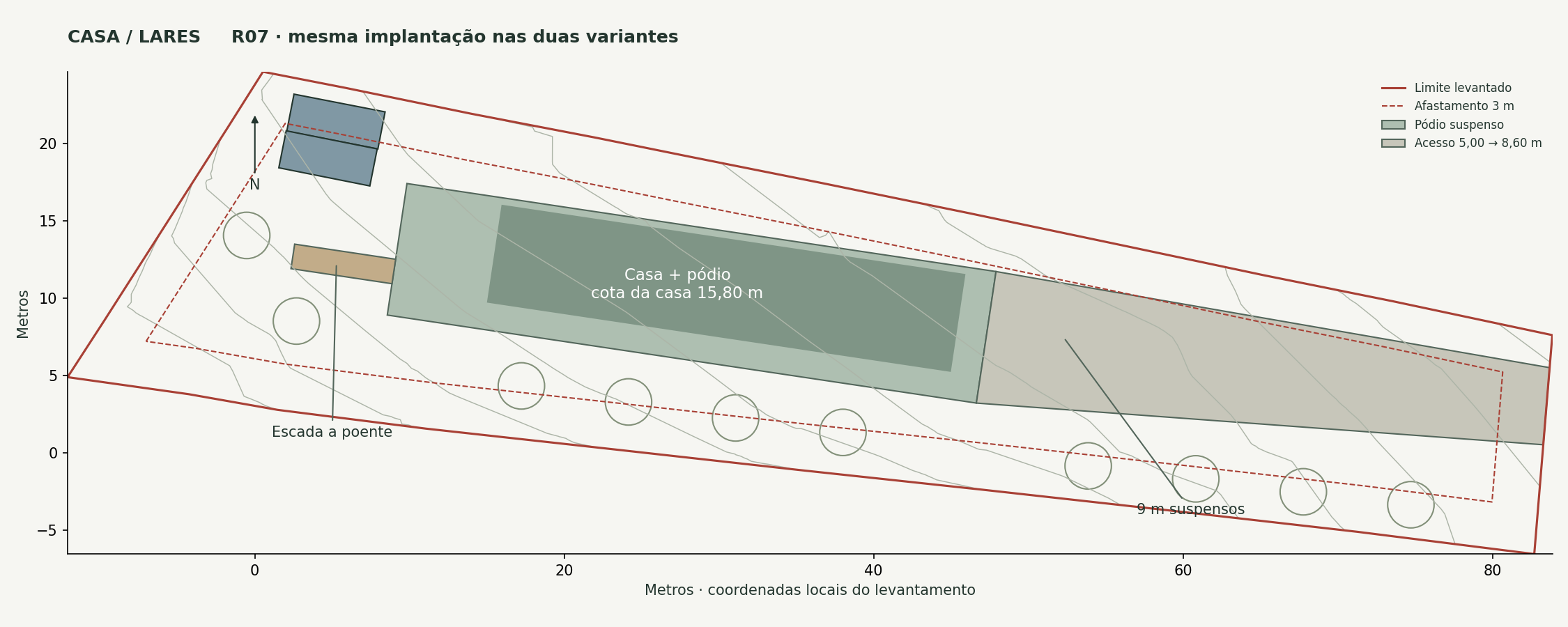 Implantação comum às duas variantes