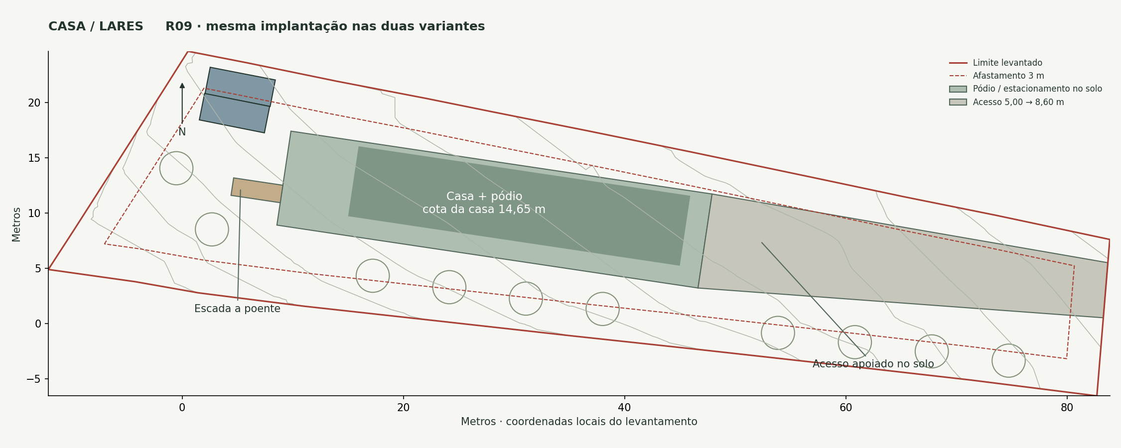 Implantação comum às duas variantes